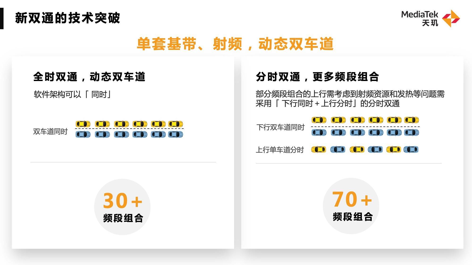 1670918992970291.jpg 聯(lián)發(fā)科5G新雙通技術(shù)