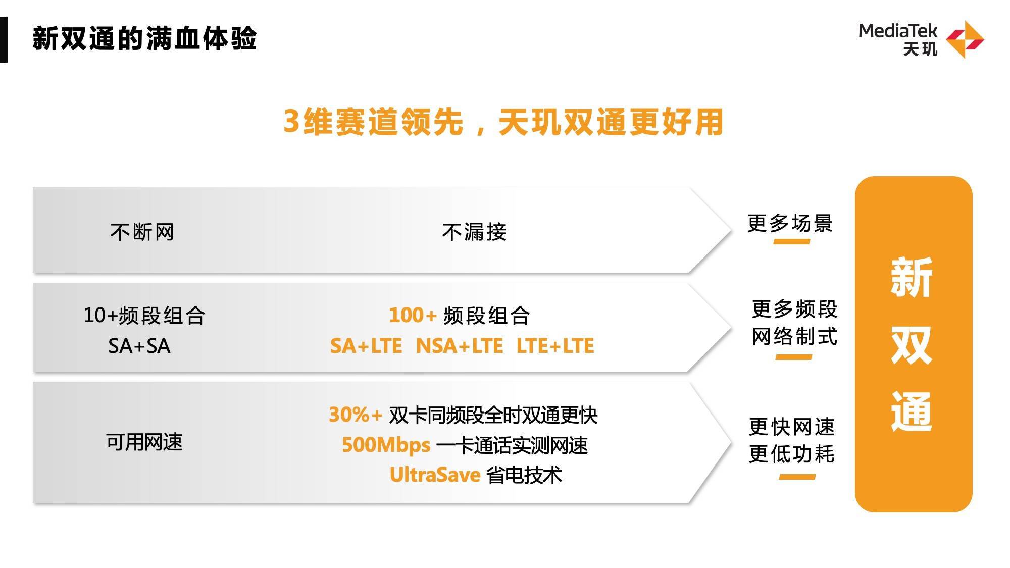 1670919064628926.jpg 聯(lián)發(fā)科5G新雙通技術(shù)